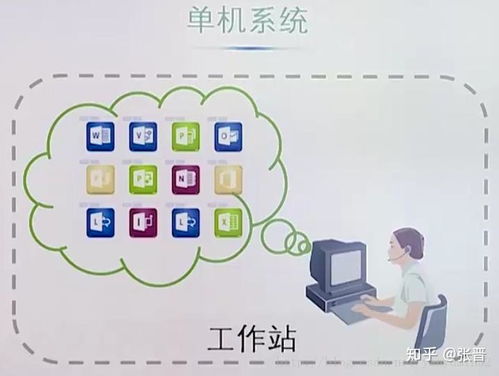 服务器技术与架构在现代信息技术咨询服务中的演进与实践